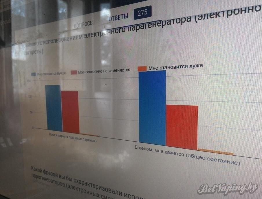 Открытое исследование вейперов Беларуси