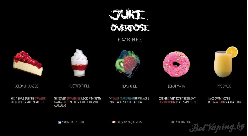 Карта вкусов Juice Overdose