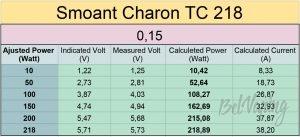 Замеры мощности боксмода Smoant Charon TC 218
