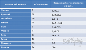 Материалы Kayfun 4 RTA