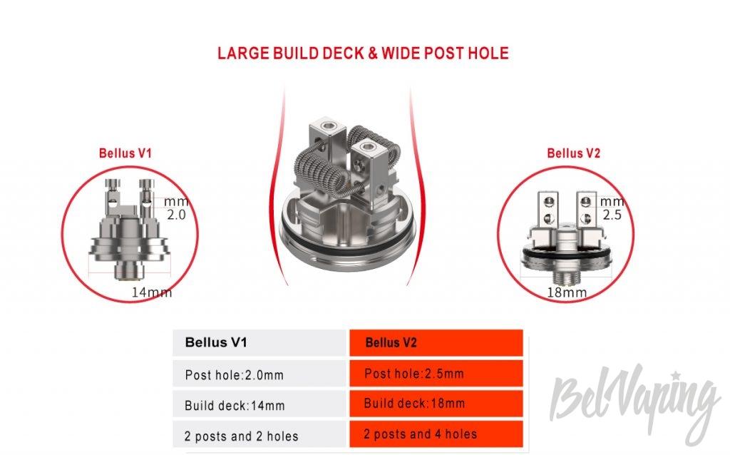 База UD Bellus V2 RTA