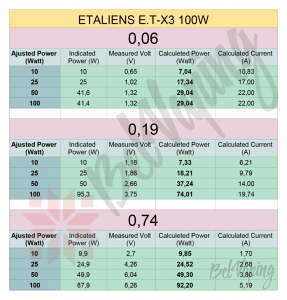 Измерения платы ETALIENS E.T-X3 100W