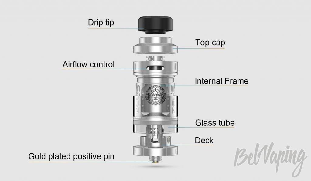 Конструктив Geekvape Zeus RTA