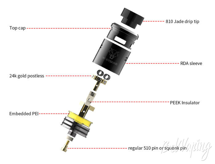 Конструктив Ystar Wolverine RDA