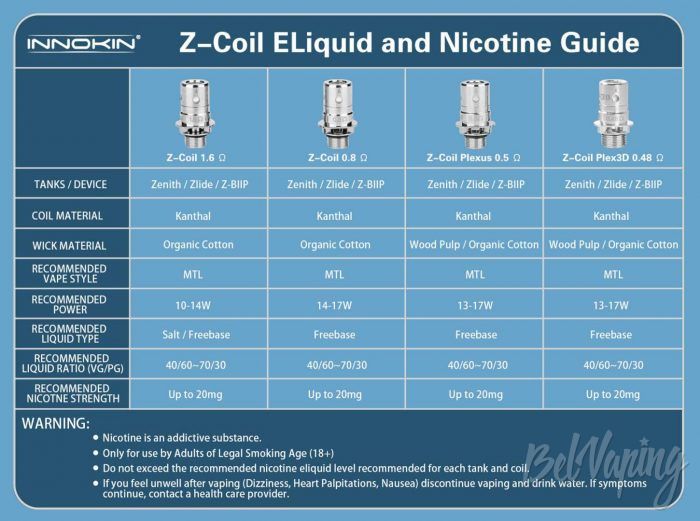 Испарители для баков Innokin Zenith и Zlide