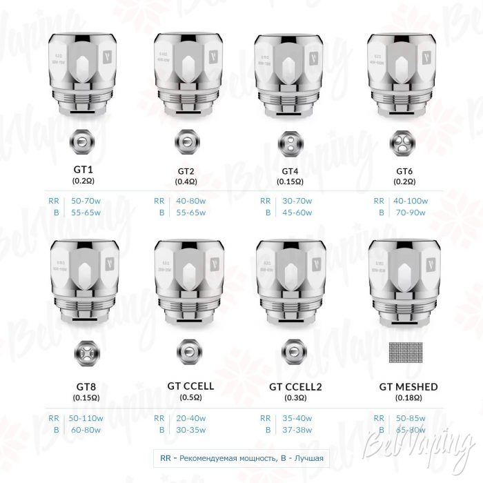 Испарители GT CORE Coils для бака NRG PE Tank