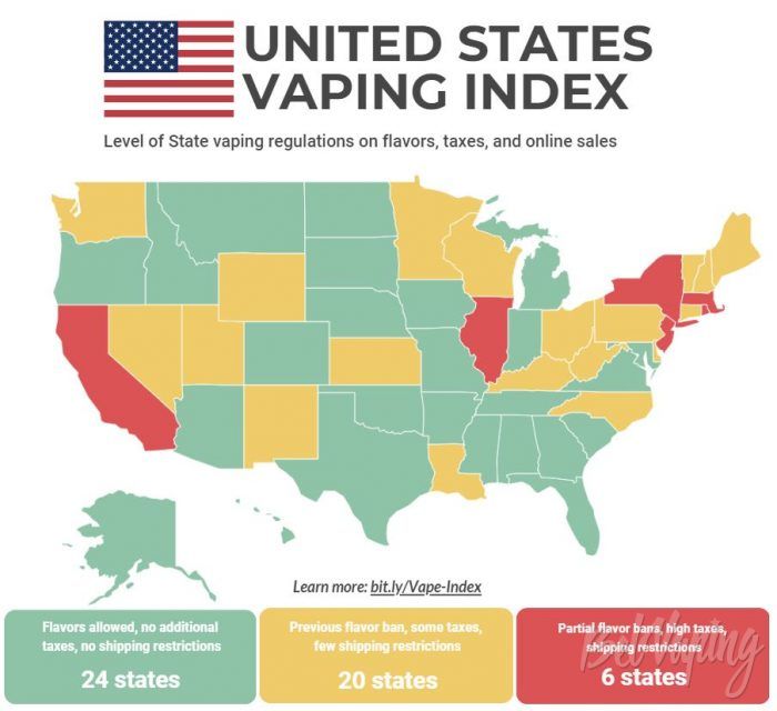 USA Vaping Index