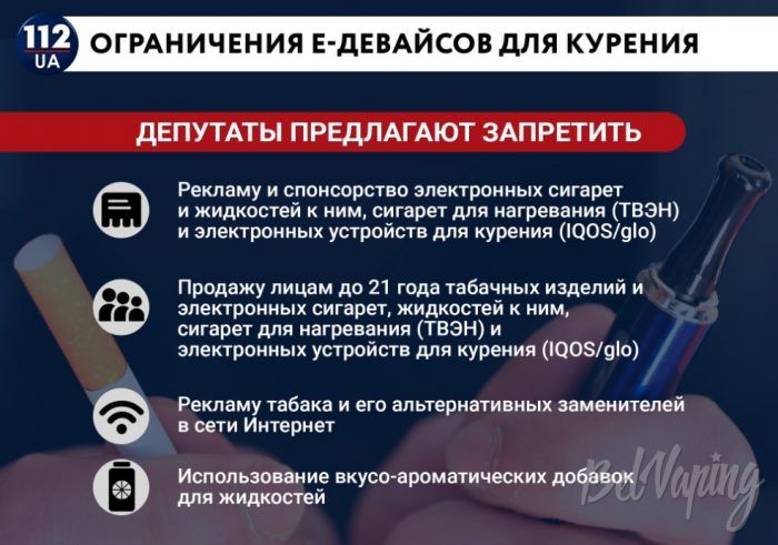 Ограничения, Украина