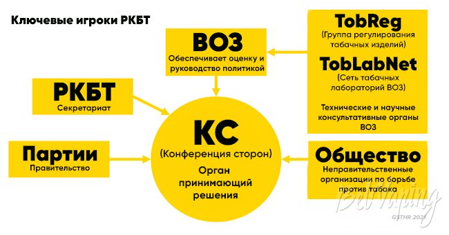 Ключевые участники РКБТ
