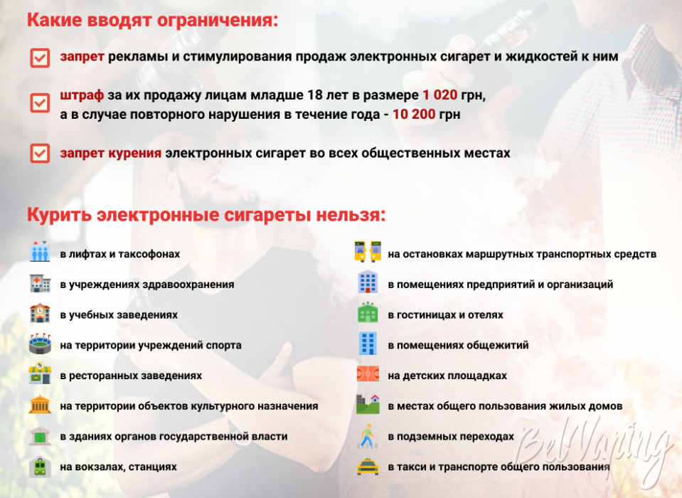 Где нельзя парить в Украине