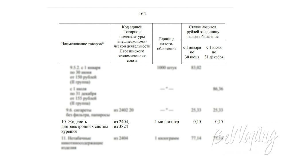 Изменения в Налоговый кодекс в 2022 г. (жидкости для вейпинга)