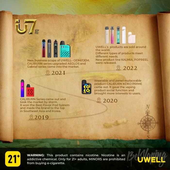 7 лет компании UWELL
