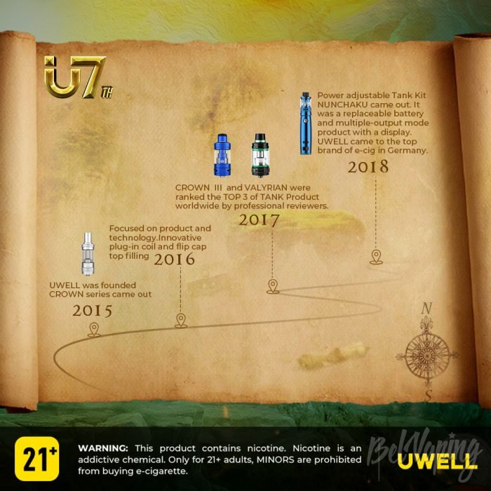 7 лет компании UWELL