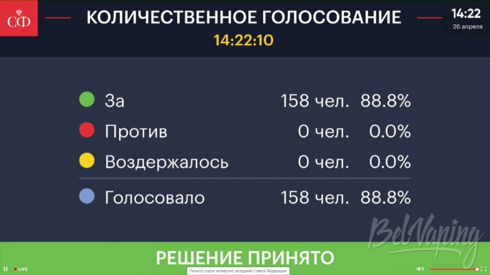 Результаты голосования в СОВФЕД