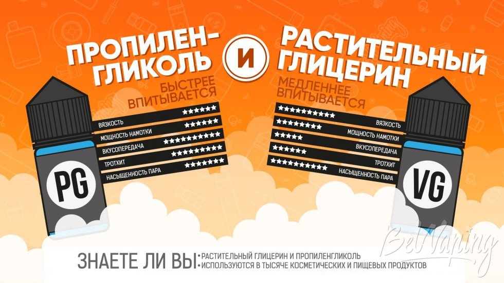 Пропиленгликоль и глицерин. Сравнение и способы использования
