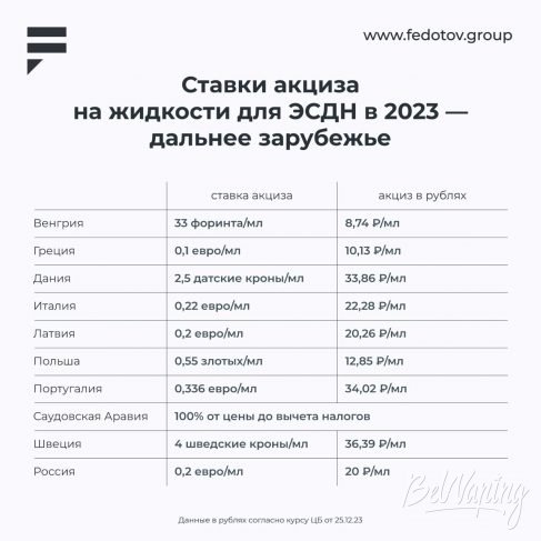 Сравнение акцизов в разных странах на конец 2023 года