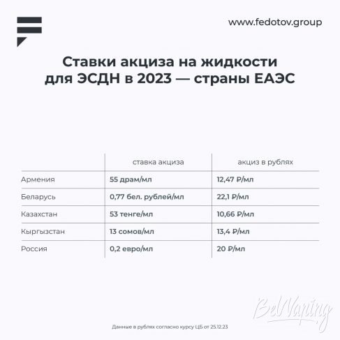 Сравнение акцизов в разных странах на конец 2023 года