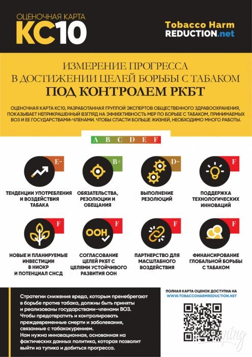 Оценочная карта КС10 РКБТ ВОЗ от группы экспертов общественного здравоохранения