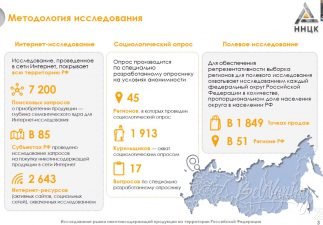 Результаты V Всероссийского исследования нелегального рынка табачной продукции в России