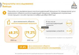 Результаты V Всероссийского исследования нелегального рынка табачной продукции в России
