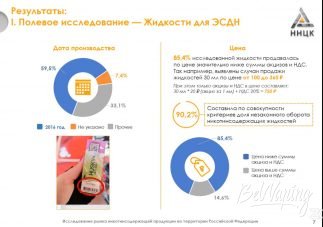 Результаты V Всероссийского исследования нелегального рынка табачной продукции в России