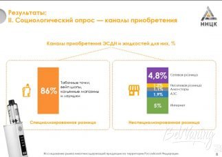Результаты V Всероссийского исследования нелегального рынка табачной продукции в России