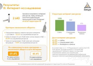 Результаты V Всероссийского исследования нелегального рынка табачной продукции в России
