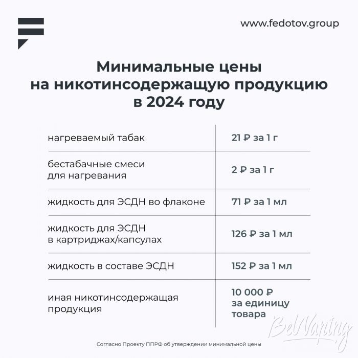 Минимальные цены