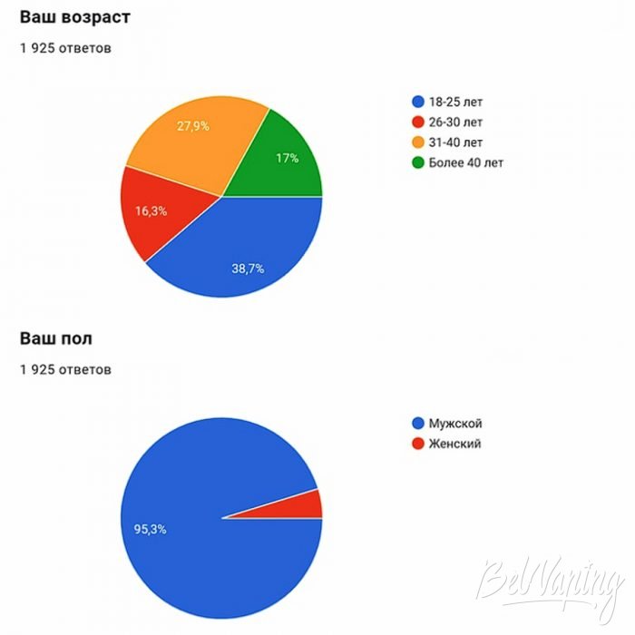 Общая информация