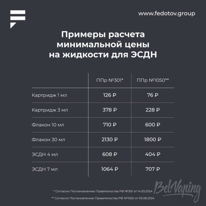 В России снизили минимальные цены на никотинсодержащую продукцию