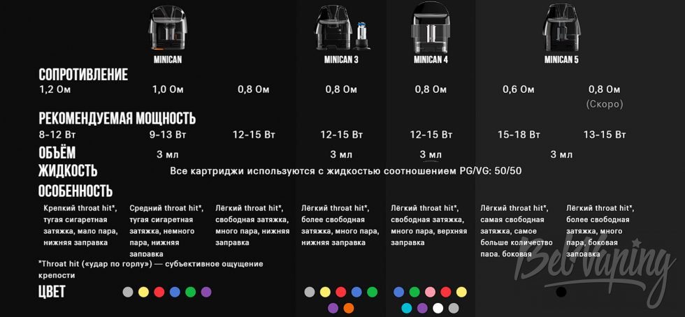 Обзор пода MINICAN 5 PRO от Brusko - испарители