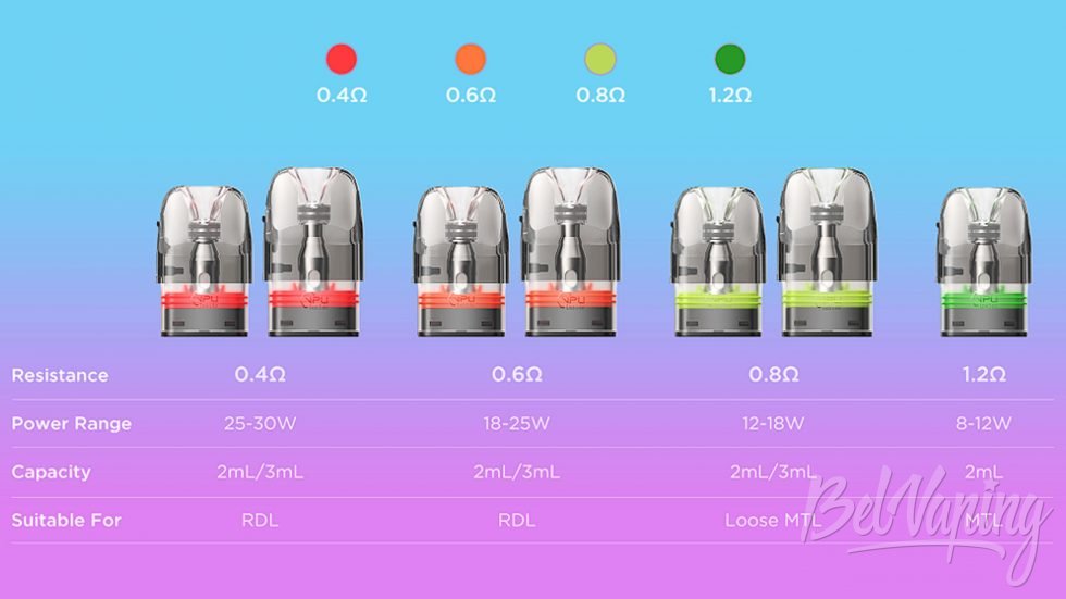 Обзор пода SONDER Q2 от Geekvape - картриджи