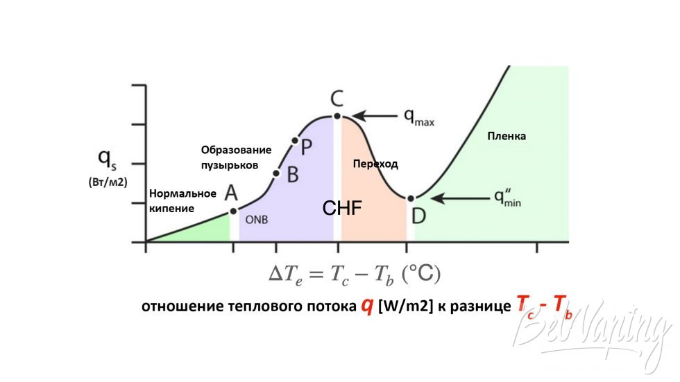 Кривая кипения Нукиямы