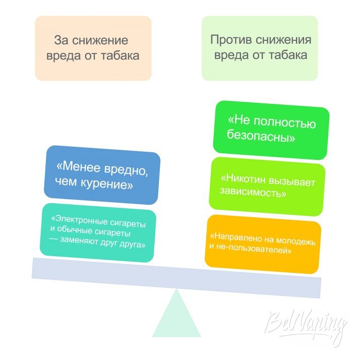 Доводы защитников и противников снижения вреда от табака