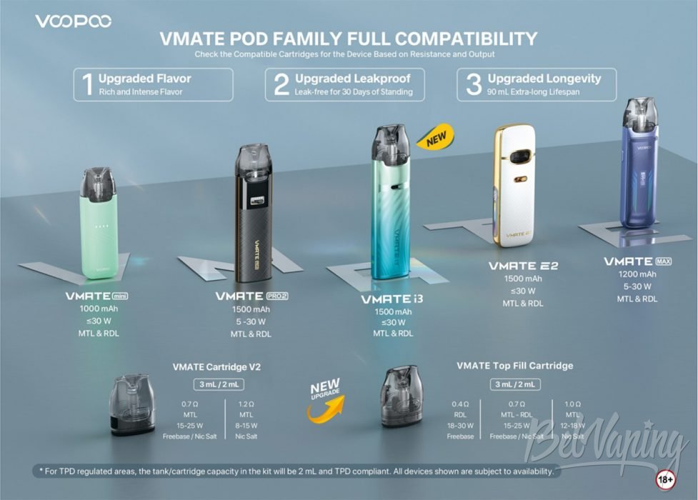 Обзор пода VOOPOO VMATE i3 - совместимость и картриджи