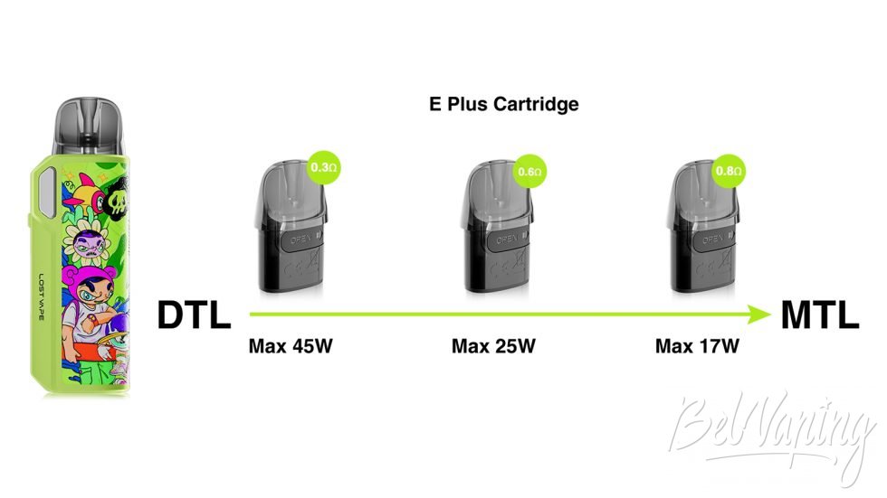 Lost Vape Thelema Elite DM45 Cartridge