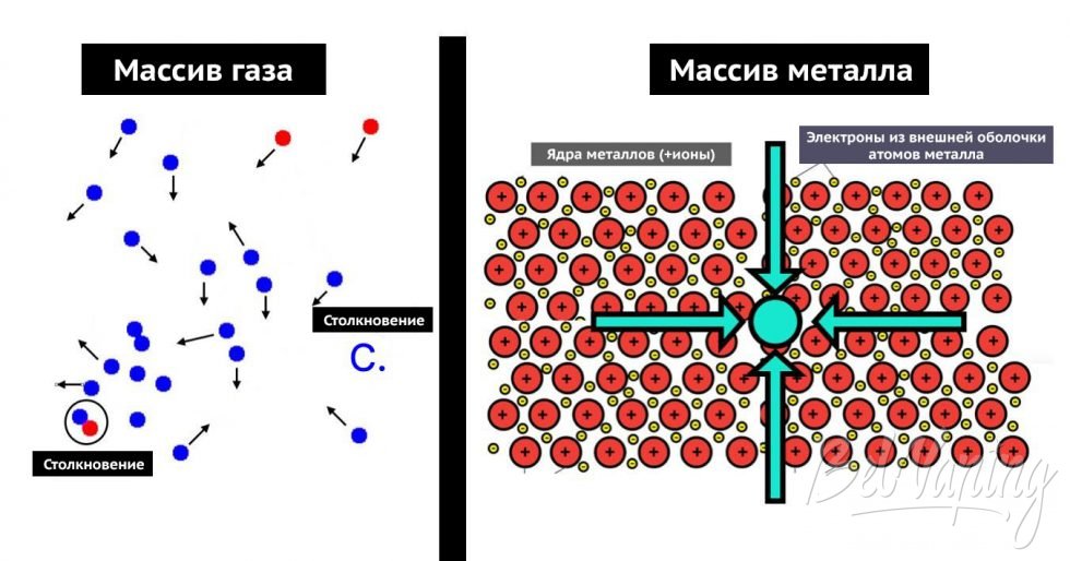 Молекулы в массиве газа и металла