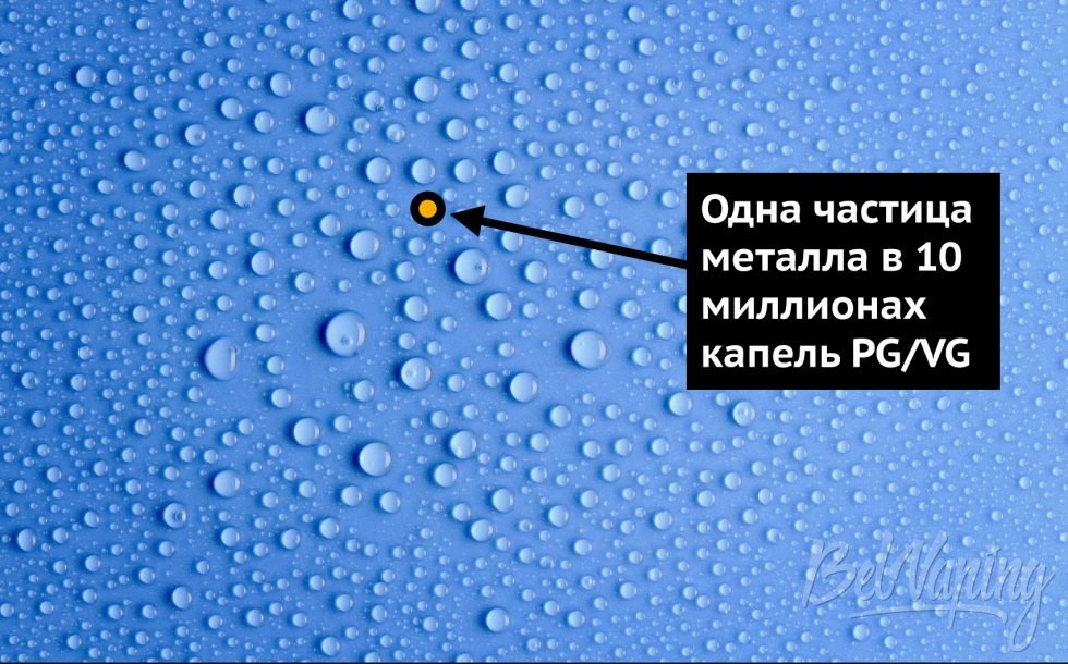 Одна твердая частица металла на каждые 10 миллионов частиц жидкости